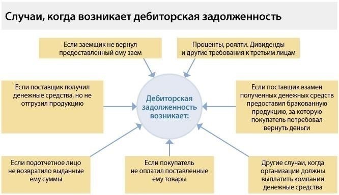 Методы учета для списания невозвратной дебиторской задолженности: Прямой метод против метода резервирования