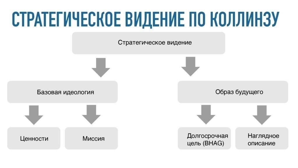 Миссия и основные ценности