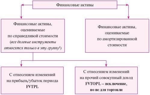 Наказания за фальсификацию валюты и финансовых инструментов