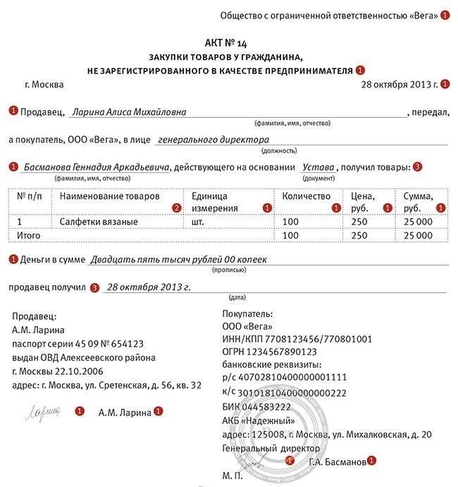 Налоговые последствия для генерального директора в ООО