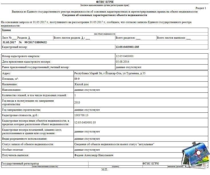 Назначение выписки из Единого реестра недвижимости
