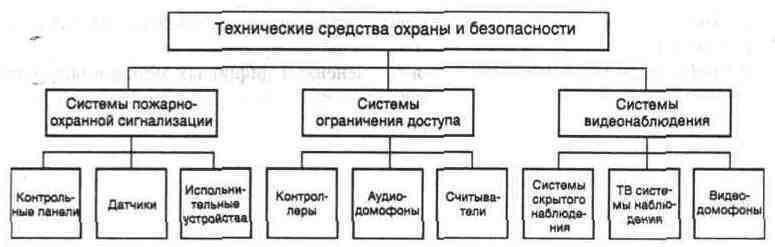 Некоторые модели оснащены сигнализацией, которая срабатывает при попытке взлома устройства, предупреждая находящихся рядом людей о потенциальной опасности.