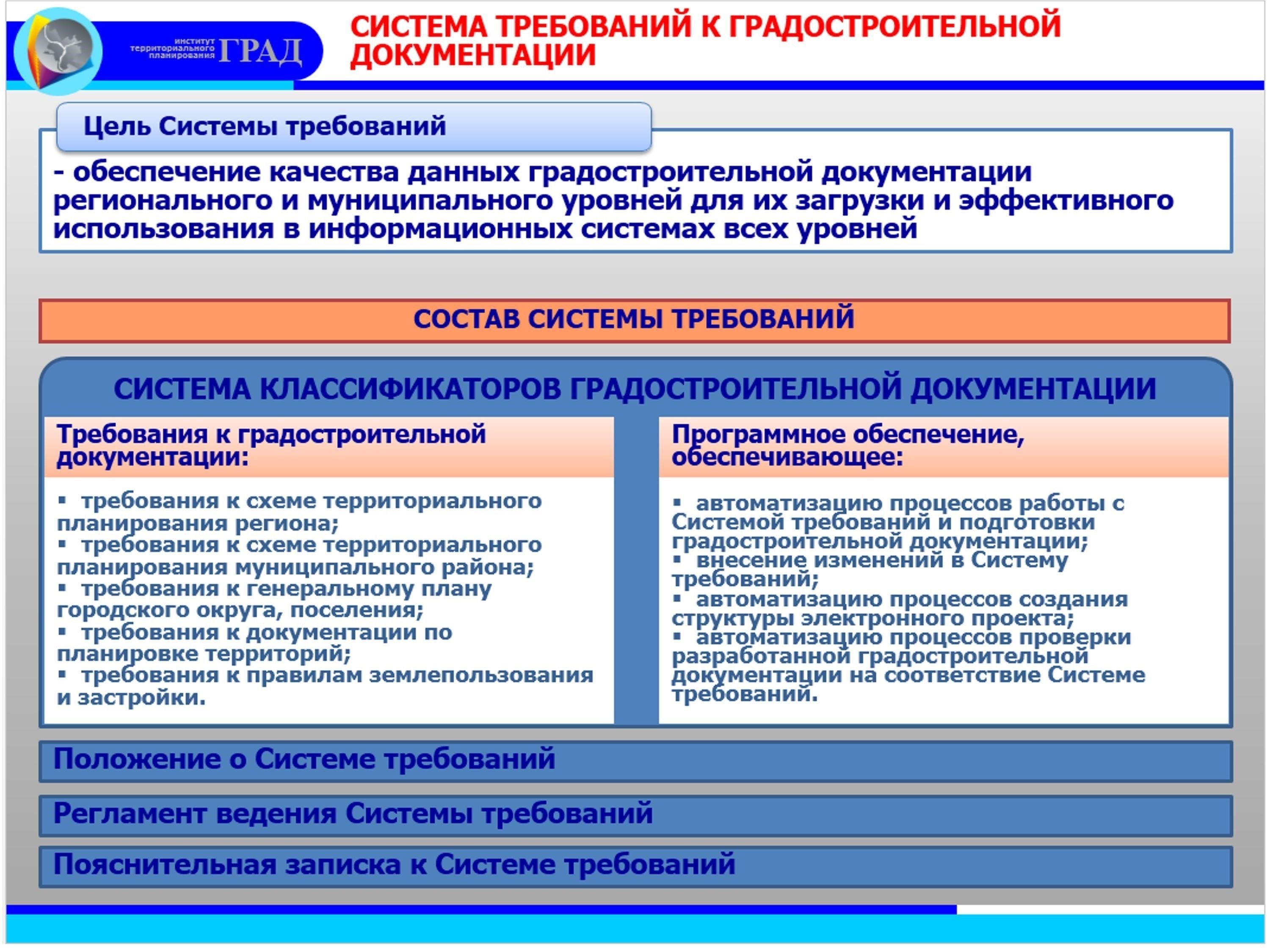 Новые требования к градостроительному планированию и документации