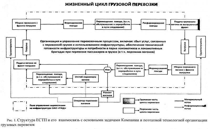 Обязанности покупателя: Покупатель должен убедиться, что в документации указан правильный вес, и заранее сообщить о любом дополнительном весе или избыточном грузе. Он также несет ответственность за обеспечение надлежащей разгрузки в случае превышения весовых ограничений.