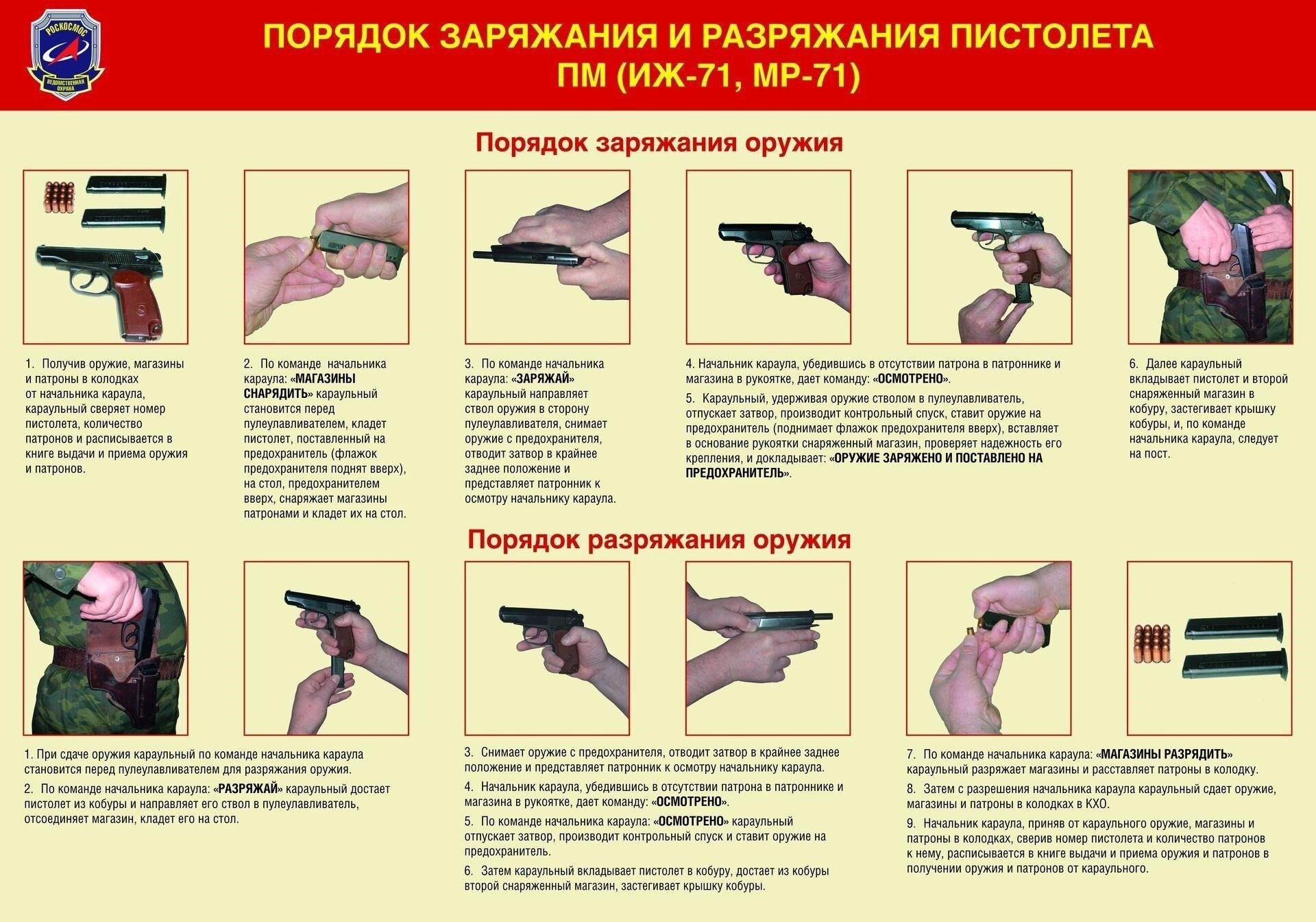 Обязанности правоохранительных органов при обращении с изъятым оружием
