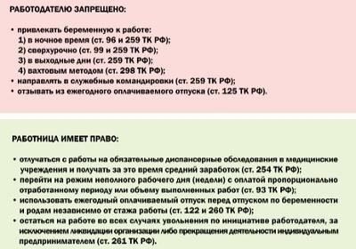 Обязанности работодателя в отношении женщин, работающих в сельской местности