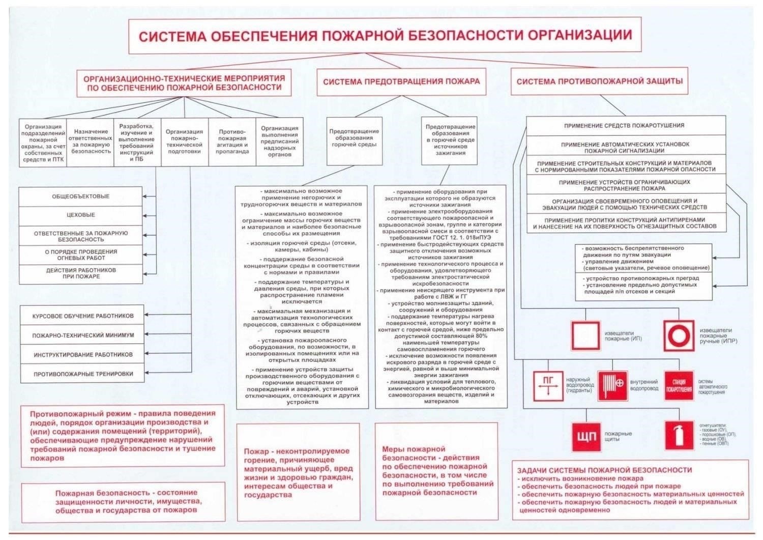 Обязательный учет и документация для соблюдения правил безопасности