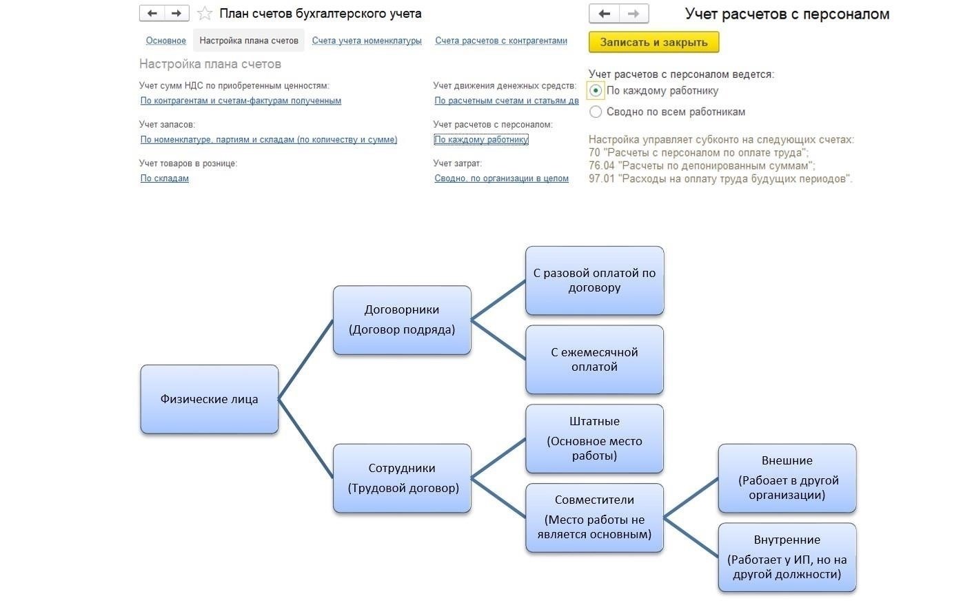 Общая схема учета договоров ГПХ в 1С