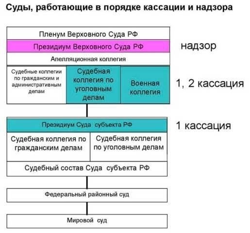 Обжалование заочного приговора: Основные положения