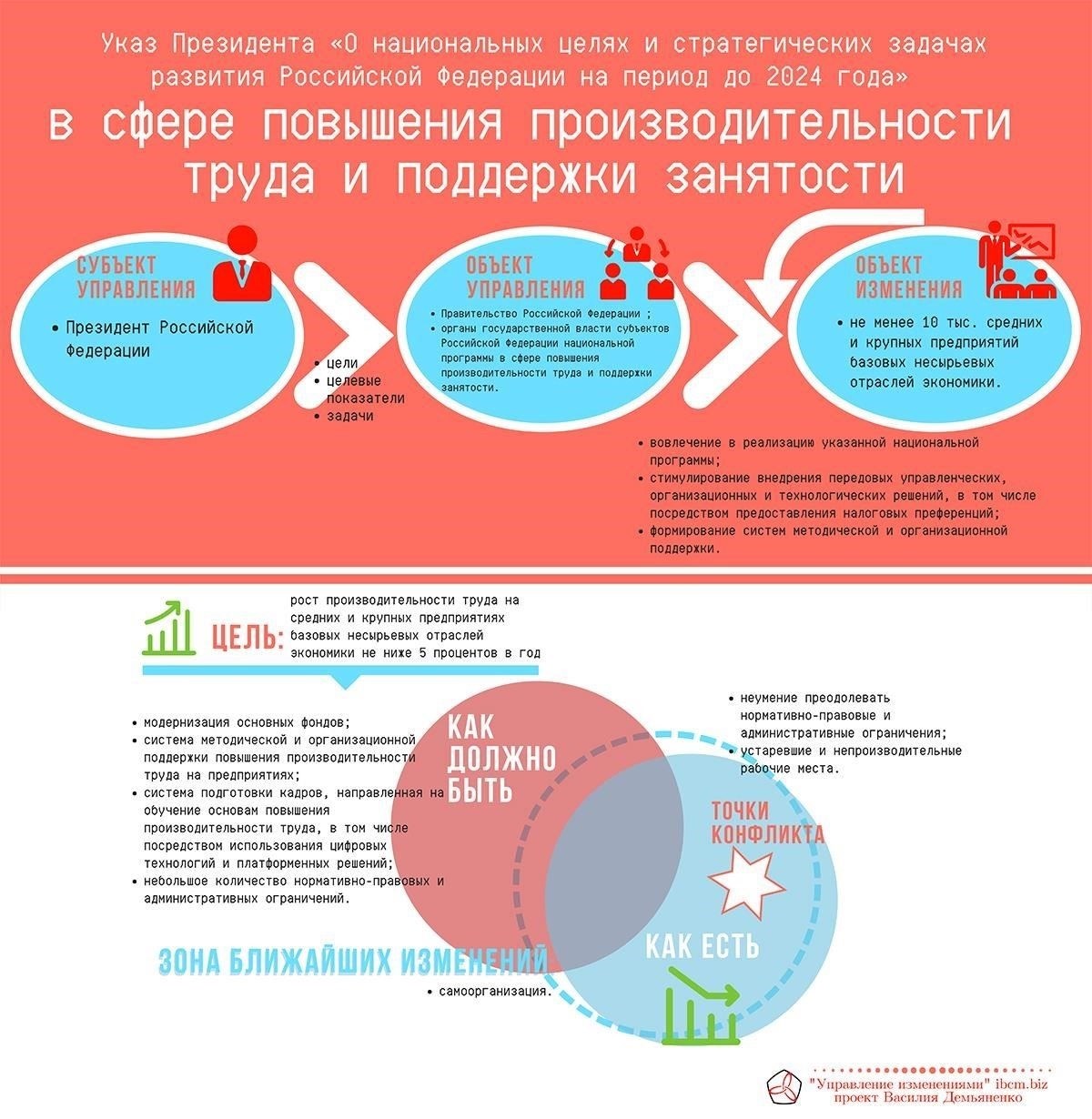 Обзор президентского указа № 657: основные положения и цель