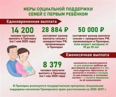 Обзор программы «2025» для опекаемых детей в Купино