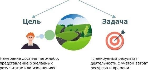 Обзор решения и его цель