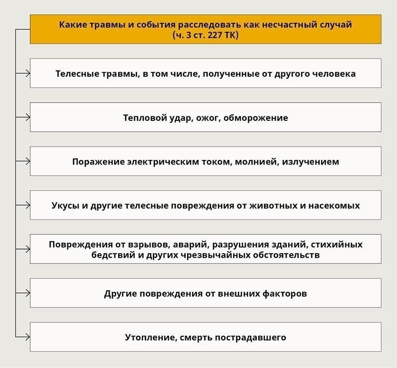 Определение инцидента на рабочем месте в соответствии со статьей 227 Трудового кодекса РФ