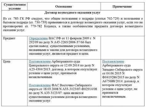 Определение объекта аренды: Ключевые моменты для ясности