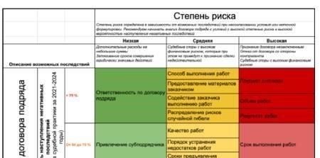 Определение объема дефектов по договору на выполнение работ