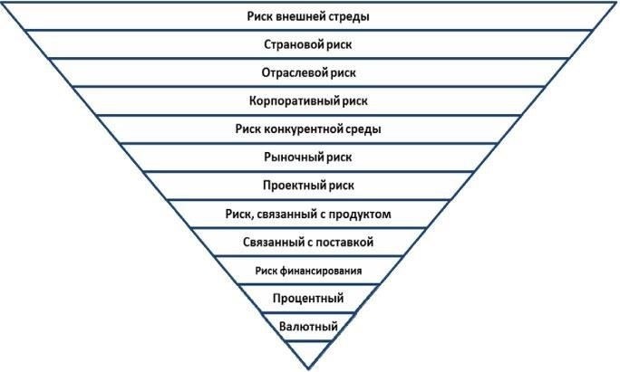Определение потенциальных рисков для всех сторон, участвующих в кредите