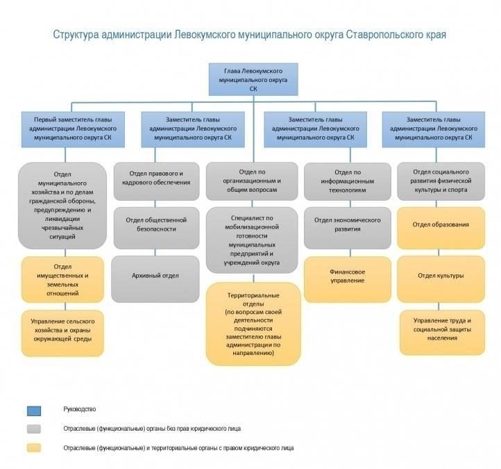 Основные функции администрации Сортавальского муниципального района