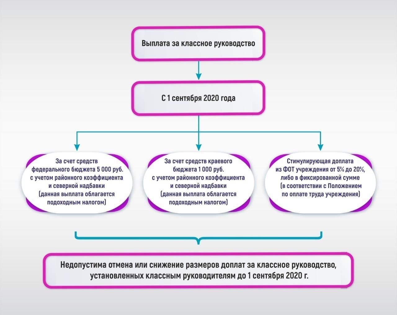 Основные особенности использования районного коэффициента