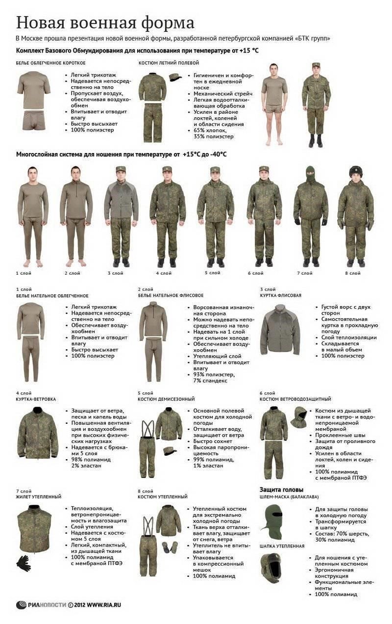 Основные отличия после отмены закона о военной стажировке (2019 год)