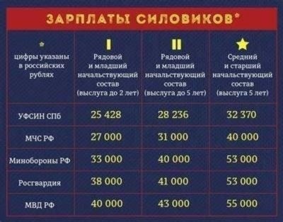 Основные причины необходимости увеличения выслуги лет в Министерстве внутренних дел