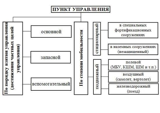 Основные пункты: