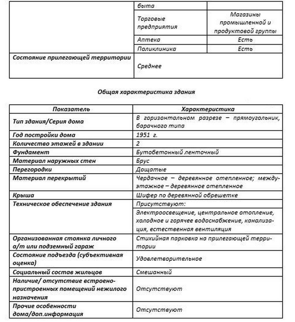 Основные различия между оценкой при разводе и обычной оценкой недвижимости
