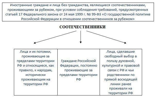 Основные различия в материальном обеспечении россиян и иностранцев