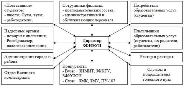 Основные заинтересованные стороны, участвующие в утверждении краткосрочных планов