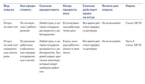 Преимущества программы кредитования для новоселов в Почта Банке