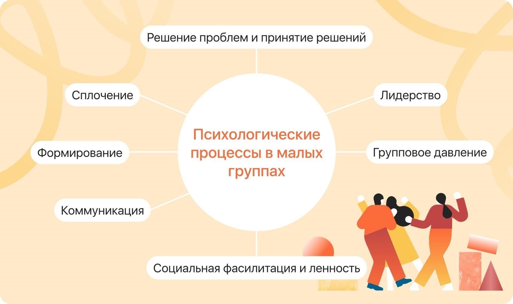 Отсутствие эмоциональной регуляции в социальном взаимодействии