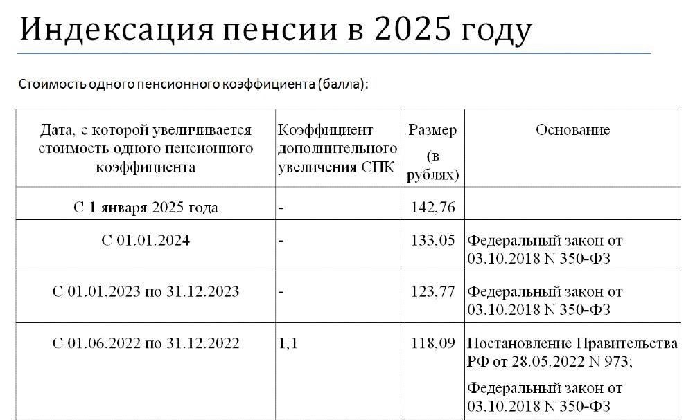Пенсионный фонд разъясняет порядок индексации пенсий получателей социальной доплаты