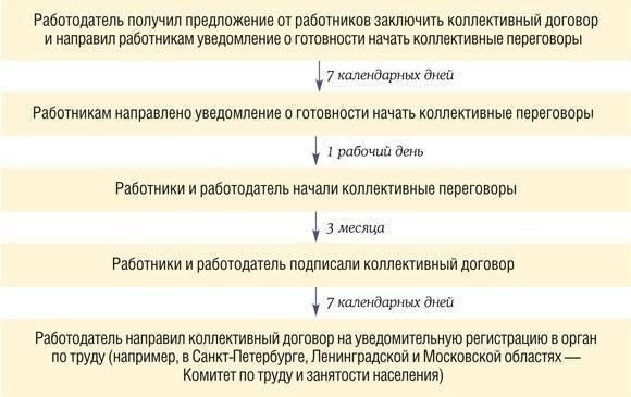 Почему компании используют коллективный трудовой договор: преимущества и практическое применение
