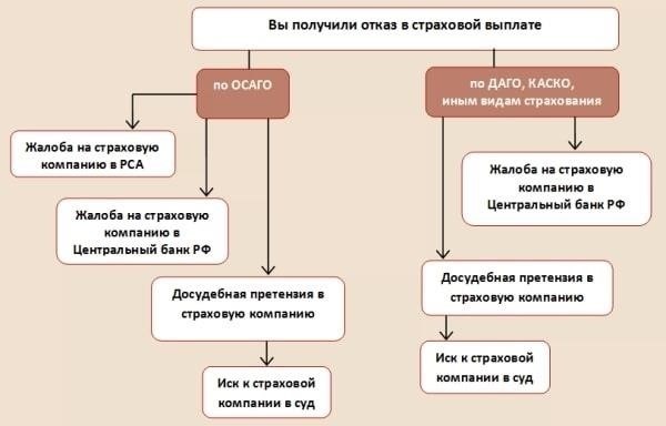 Почему страховая компания может отказать в выплате по ОСАГО?