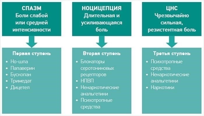 Понимание газовой боли у детей: Причины и способы лечения