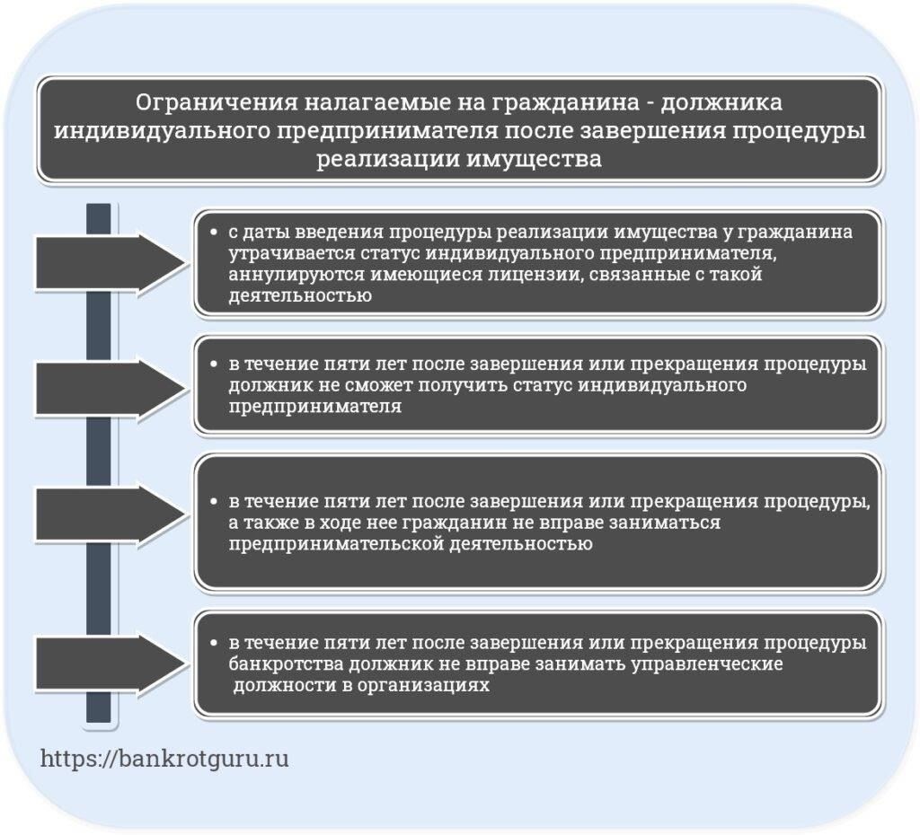 Понимание имущественных прав в процессе банкротства