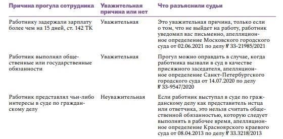 Понимание компенсации работнику при увольнении