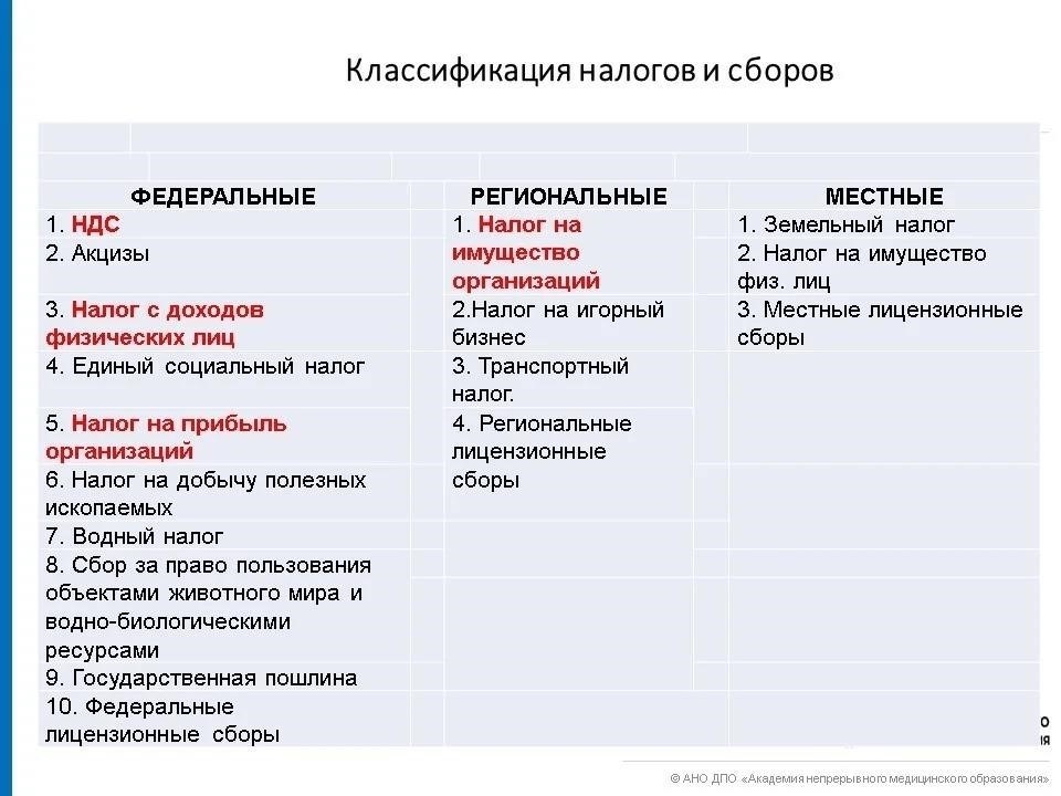 Понимание налогообложения операций по передаче имущества