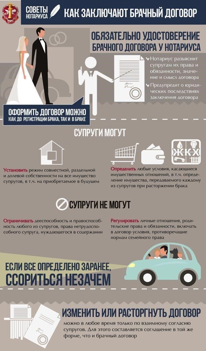 Понимание недостатков брачного договора в России