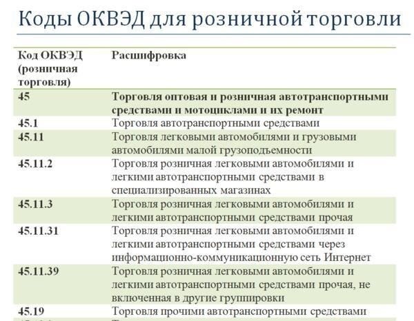 Понимание ОКВЭД 45.1 для автомобильных предприятий: Ключевые моменты