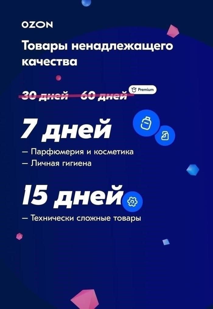Понимание политики Ozon в отношении товаров, не подлежащих возврату
