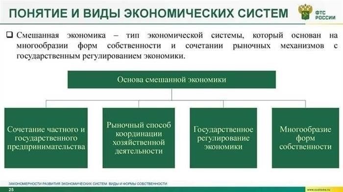 Понимание правовой основы государственной собственности