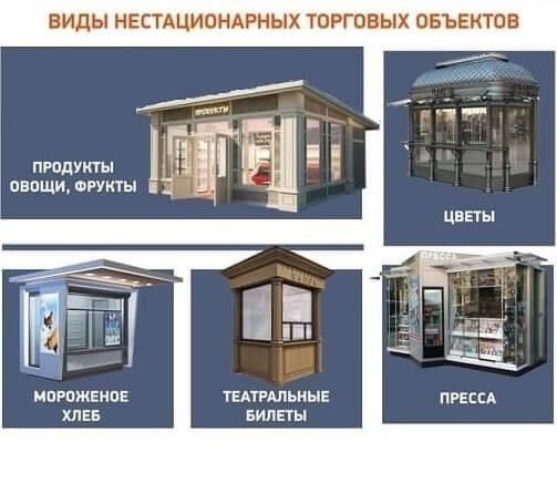 Понимание правовой основы некапитальных сооружений