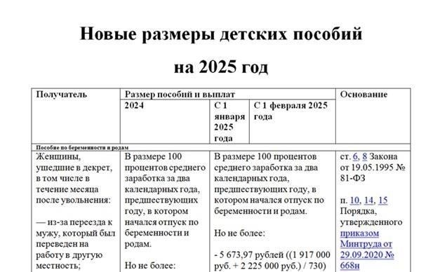 Понимание правовых требований к повышению заработной платы в 2024 году
