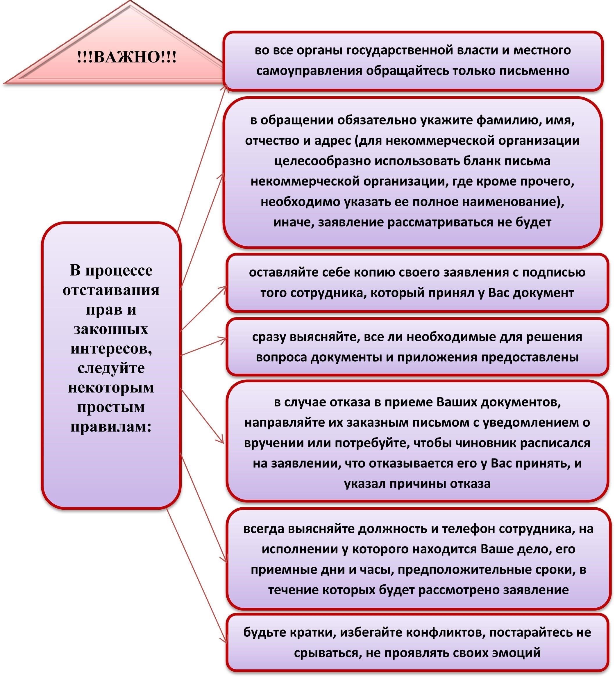 Понимание правовых возможностей: Когда следует обращаться в органы власти
