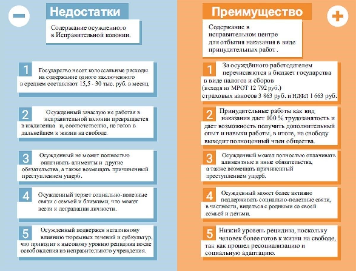 Понимание принудительных работ как наказания для рецидивистов в России