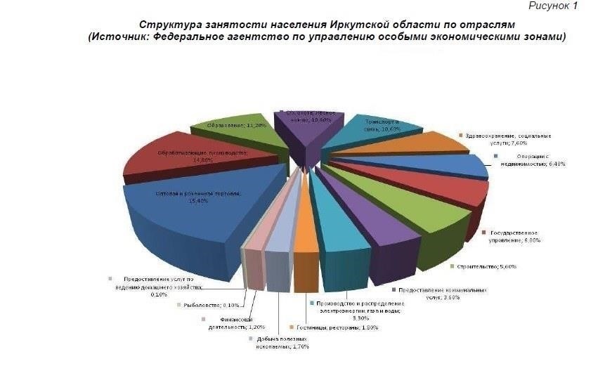 Понимание распространенных трудовых конфликтов в Иркутске