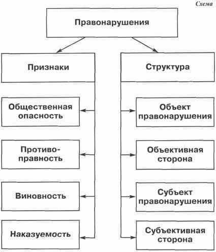 Понимание роли обязанностей военнослужащих без официального соглашения