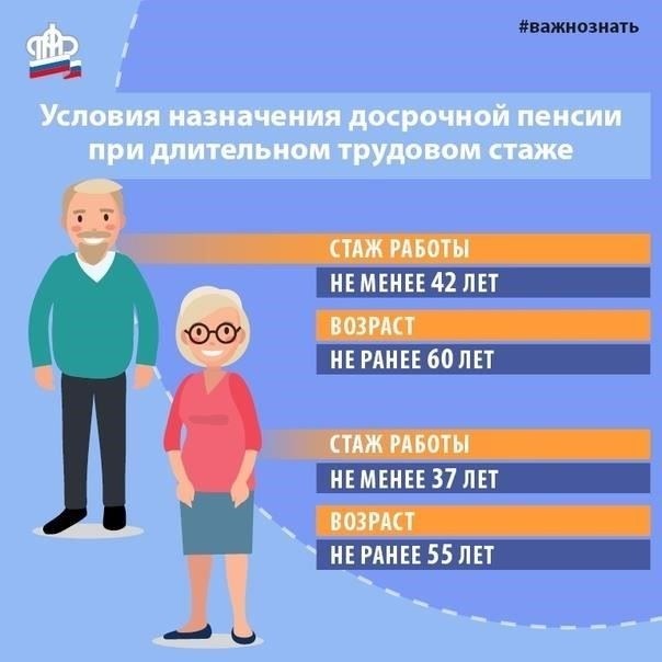 Понимание требований для получения права на досрочную пенсию