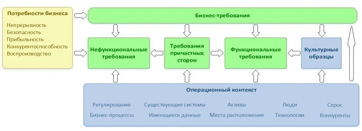 Понимание требований к расчету отраслевого опыта в России