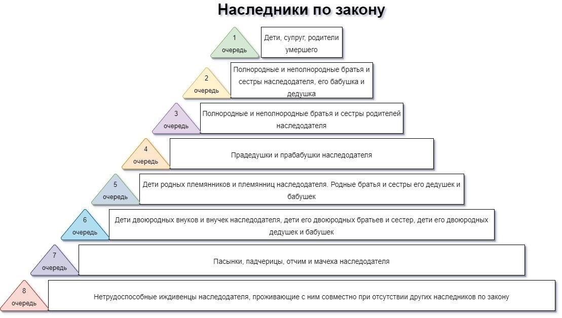 Понимание законов о наследовании для гражданских супругов